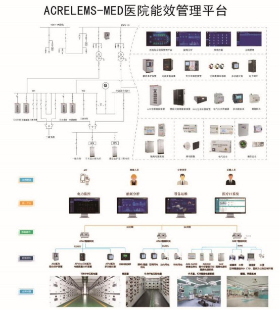 醫(yī)療建筑空調供配電與安科瑞醫(yī)*能效管理系統(tǒng)的創(chuàng)新融合1898.png