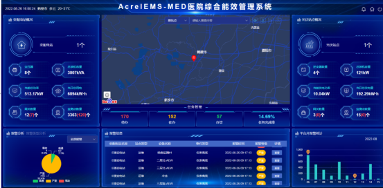 醫(yī)療建筑空調供配電與安科瑞醫(yī)*能效管理系統(tǒng)的創(chuàng)新融合2156.png