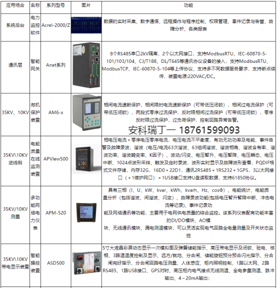 醫(yī)療建筑空調供配電與安科瑞醫(yī)*能效管理系統(tǒng)的創(chuàng)新融合2172.png