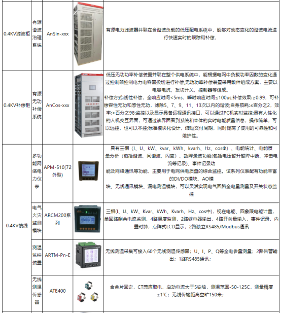 醫(yī)療建筑空調供配電與安科瑞醫(yī)*能效管理系統(tǒng)的創(chuàng)新融合2176.png