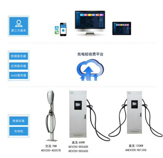 淺談安科瑞電動汽車充電樁系統(tǒng)在住宅小區(qū)的研究與應(yīng)用2658.png