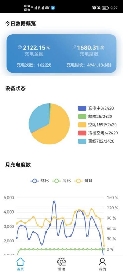 淺談安科瑞電動汽車充電樁系統(tǒng)在住宅小區(qū)的研究與應(yīng)用3638.png