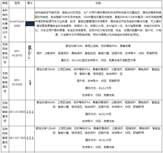 淺談安科瑞電動汽車充電樁系統(tǒng)在住宅小區(qū)的研究與應(yīng)用3718.png