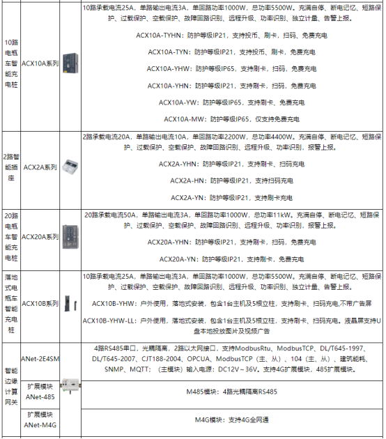 淺談安科瑞電動汽車充電樁系統(tǒng)在住宅小區(qū)的研究與應(yīng)用3720.png