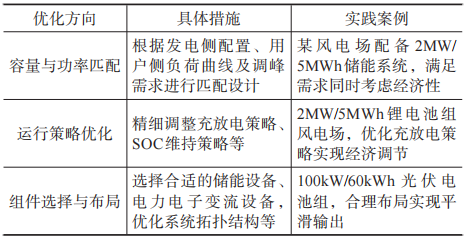 淺談安科瑞風(fēng)力發(fā)電與光伏發(fā)電儲能系統(tǒng)*化設(shè)計2824.png