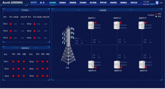 淺談安科瑞風(fēng)力發(fā)電與光伏發(fā)電儲能系統(tǒng)*化設(shè)計4928.png