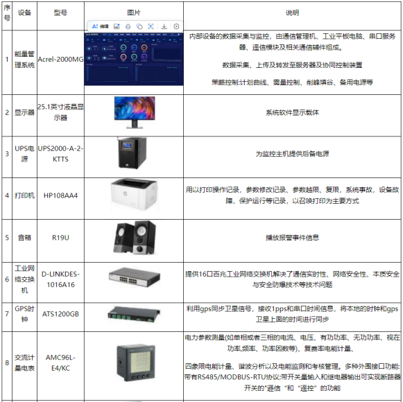 淺談安科瑞風(fēng)力發(fā)電與光伏發(fā)電儲能系統(tǒng)*化設(shè)計5423.png