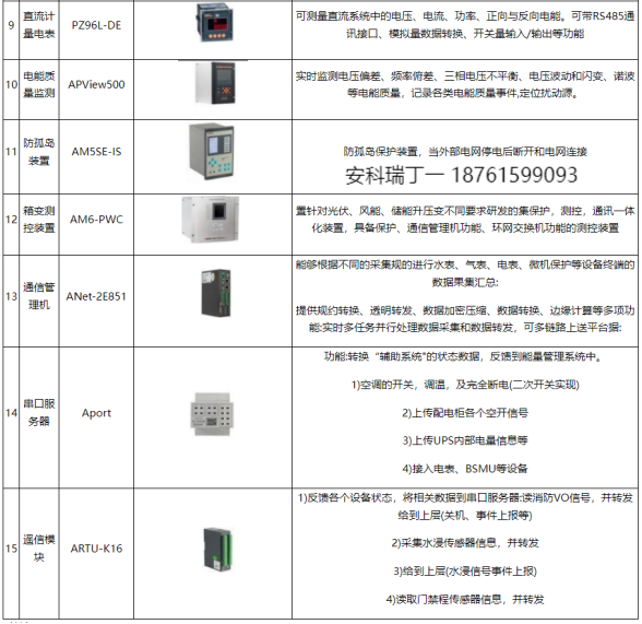 淺談安科瑞風(fēng)力發(fā)電與光伏發(fā)電儲能系統(tǒng)*化設(shè)計5425.png