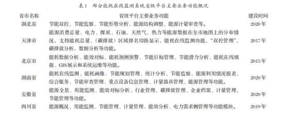 淺談安科瑞建設(shè)能耗在線監(jiān)測系統(tǒng)助推碳達(dá)峰碳中和1419.png
