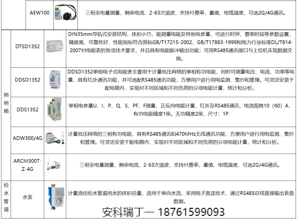 淺談安科瑞建設(shè)能耗在線監(jiān)測系統(tǒng)助推碳達(dá)峰碳中和4760.png