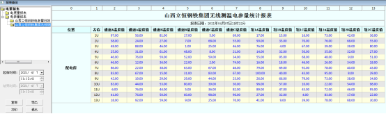 關(guān)于安科瑞電力設(shè)備無(wú)線測(cè)溫系統(tǒng)應(yīng)用的研究3073.png
