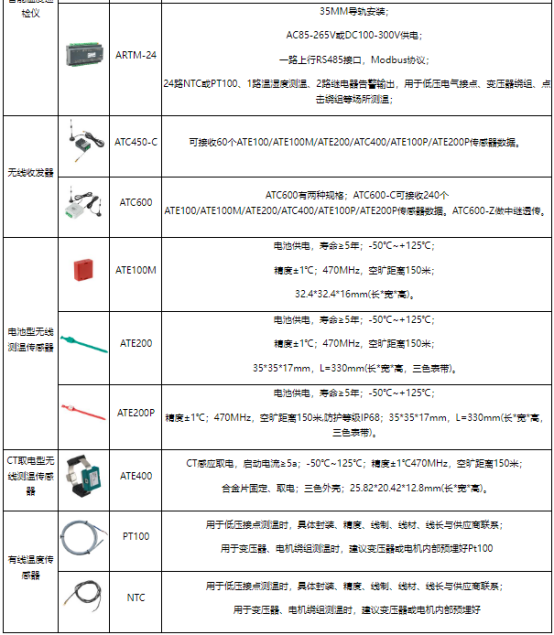 關(guān)于安科瑞電力設(shè)備無(wú)線測(cè)溫系統(tǒng)應(yīng)用的研究3316.png