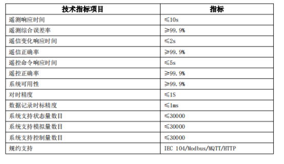 安科瑞微電網(wǎng)協(xié)調控制器，為儲能光伏并網(wǎng)系統(tǒng)打造 “智慧大腦”1758.png