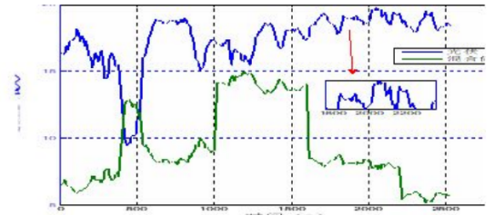 安科瑞分布式光伏與儲能協(xié)調(diào)控制策略的應用分析1329.png