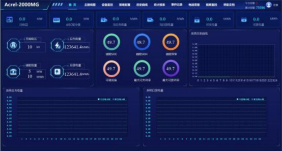 安科瑞分布式光伏與儲能協(xié)調(diào)控制策略的應用分析1818.png