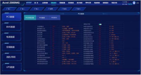 安科瑞分布式光伏與儲能協(xié)調(diào)控制策略的應用分析1938.png