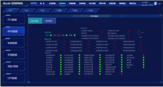安科瑞分布式光伏與儲能協(xié)調(diào)控制策略的應用分析2047.png