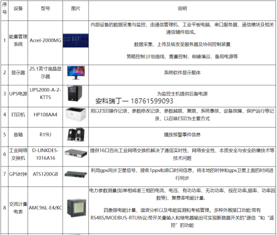 安科瑞分布式光伏與儲能協(xié)調(diào)控制策略的應用分析2387.png