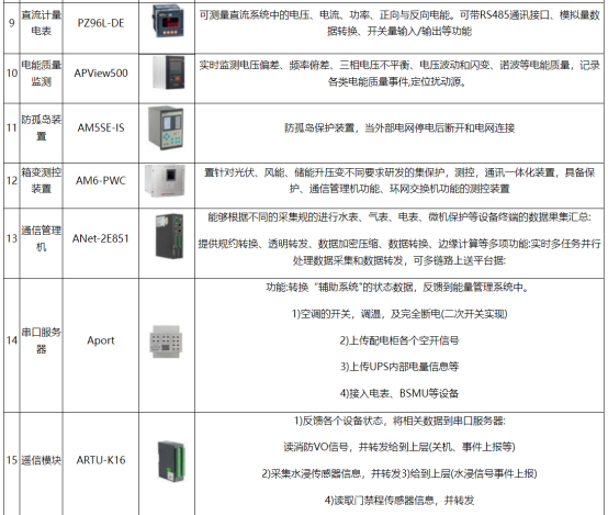安科瑞分布式光伏與儲能協(xié)調(diào)控制策略的應用分析2389.png