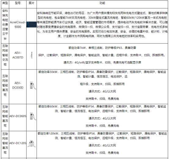 安科瑞系統(tǒng)以技術(shù)為盾，守護室外充電樁電壓安全2850.png