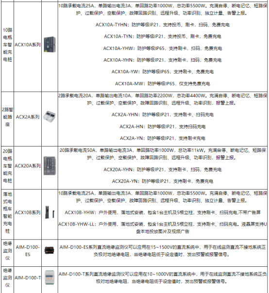 安科瑞系統(tǒng)以技術(shù)為盾，守護室外充電樁電壓安全2852.png