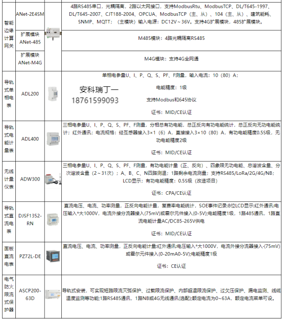 安科瑞系統(tǒng)以技術(shù)為盾，守護室外充電樁電壓安全2854.png