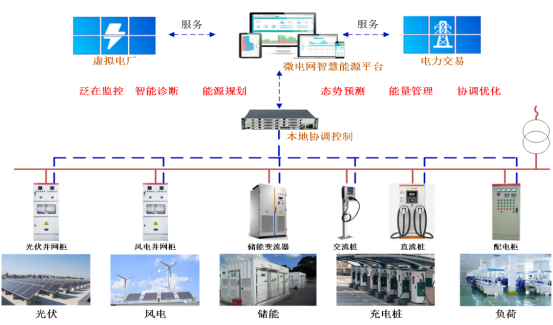 解鎖安科瑞電碳表：碳排放記錄無憂，節(jié)能之路暢行1061.png