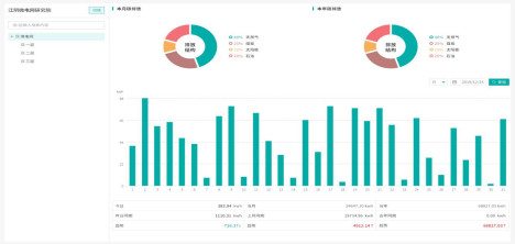 解鎖安科瑞電碳表：碳排放記錄無憂，節(jié)能之路暢行1138.png