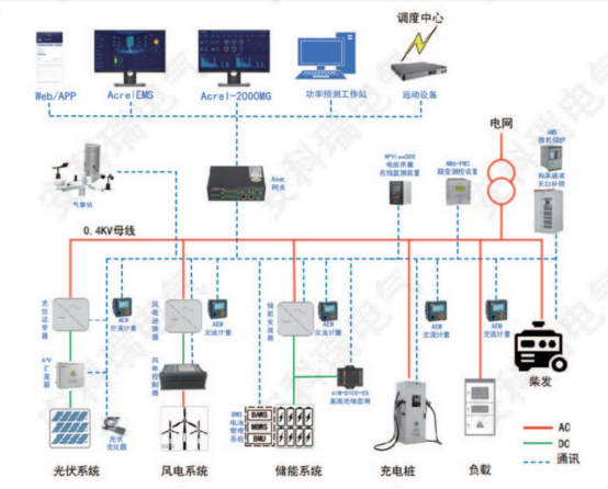 淺析安科瑞光伏發(fā)電系統(tǒng)在直流快速充電站中的應用2837.png