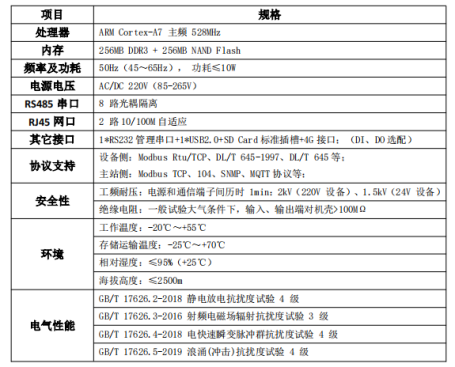 光伏儲(chǔ)能協(xié)調(diào)控制器關(guān)鍵技術(shù)研究應(yīng)用1568.png