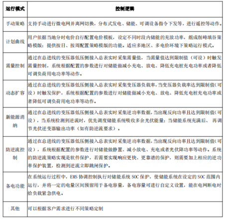 光伏儲(chǔ)能協(xié)調(diào)控制器關(guān)鍵技術(shù)研究應(yīng)用1878.png