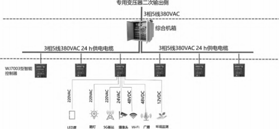淺談安科瑞智慧路燈安全智能供電方案設(shè)計2208.png