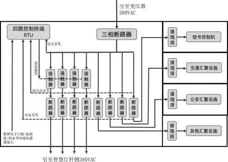 淺談安科瑞智慧路燈安全智能供電方案設(shè)計2447.png