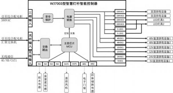 淺談安科瑞智慧路燈安全智能供電方案設(shè)計3231.png