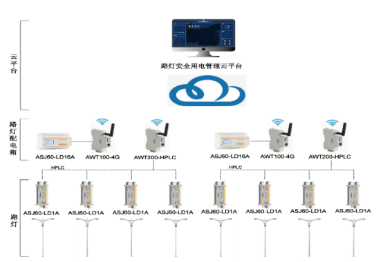淺談安科瑞智慧路燈安全智能供電方案設(shè)計3716.png