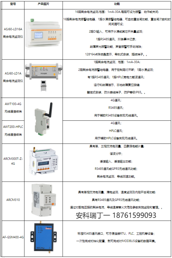 淺談安科瑞智慧路燈安全智能供電方案設(shè)計4014.png
