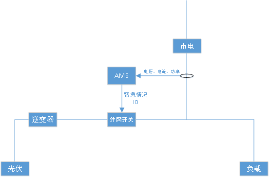 430531新政下的光伏生存法則：安科瑞應(yīng)對(duì)措施585.png
