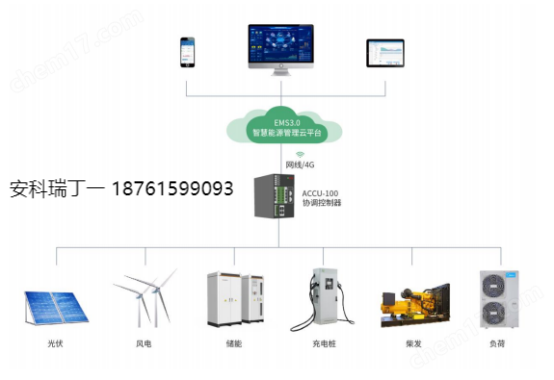 430531新政下的光伏生存法則：安科瑞應(yīng)對(duì)措施776.png