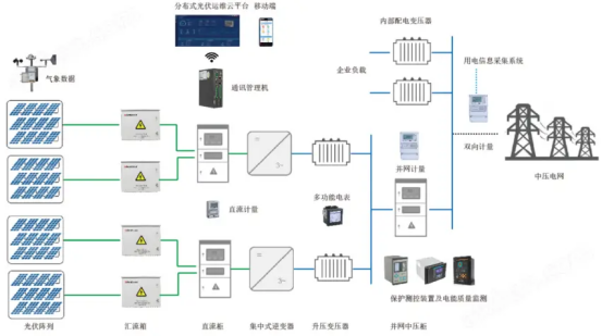 430531新政下的光伏生存法則：安科瑞應(yīng)對(duì)措施910.png