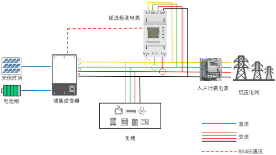 430531新政下的光伏生存法則：安科瑞應(yīng)對(duì)措施1022.png