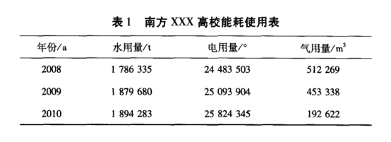 基于物聯(lián)網(wǎng)技術(shù)的安科瑞能耗監(jiān)測管理平臺設(shè)計(jì)1442.png