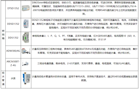 基于物聯(lián)網(wǎng)技術(shù)的安科瑞能耗監(jiān)測管理平臺設(shè)計(jì)3344.png