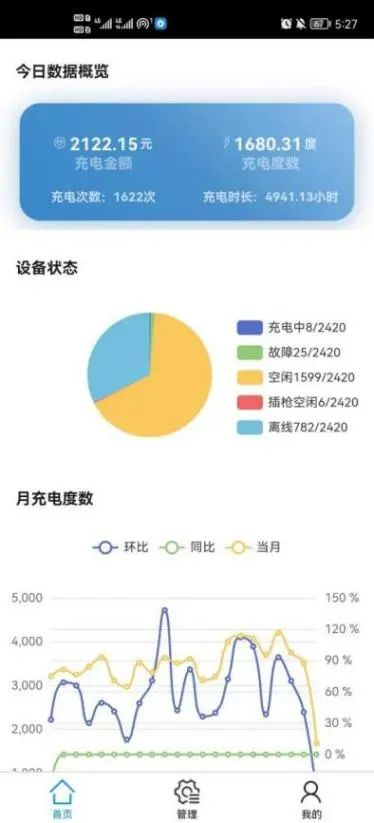 蛙跳算法攜手安科瑞，驅動電動汽車有序充電革新之路2854.png