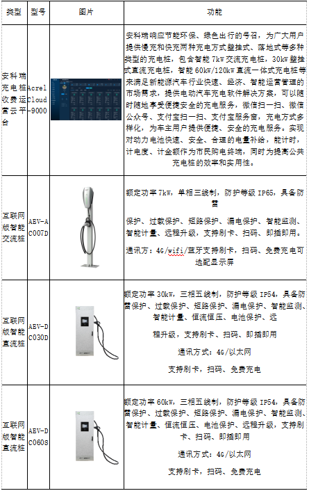 蛙跳算法攜手安科瑞，驅動電動汽車有序充電革新之路2934.png