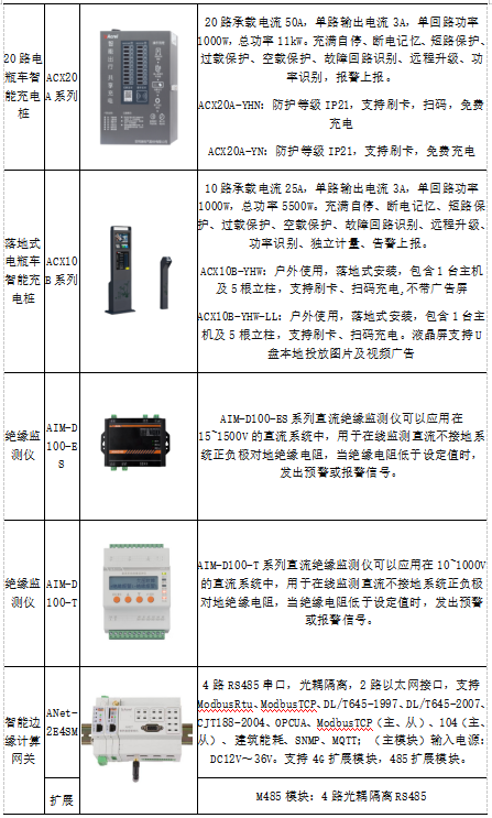 蛙跳算法攜手安科瑞，驅動電動汽車有序充電革新之路2936.png