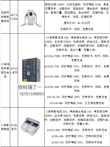 蛙跳算法攜手安科瑞，驅動電動汽車有序充電革新之路2935.png