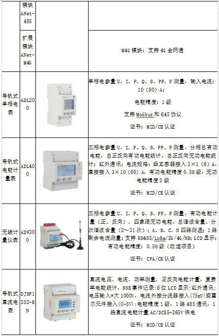 蛙跳算法攜手安科瑞，驅動電動汽車有序充電革新之路2937.png