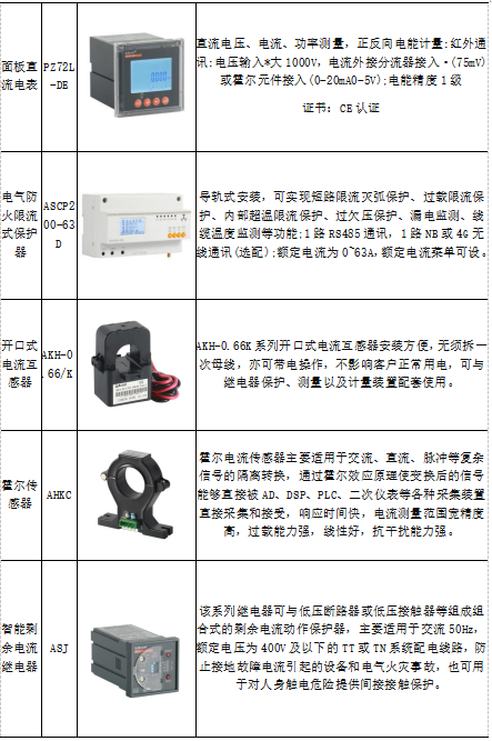 蛙跳算法攜手安科瑞，驅動電動汽車有序充電革新之路2938.png