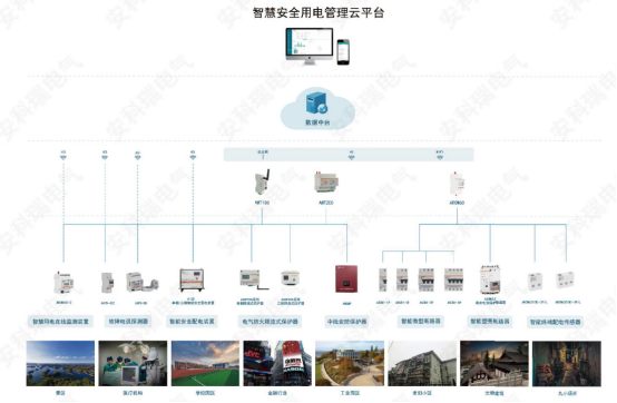 電氣隱患如何防？安科瑞智慧安全用電方案讓風(fēng)險(xiǎn)“看得見(jiàn)”400.png