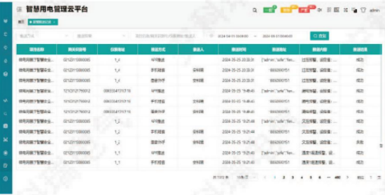 電氣隱患如何防？安科瑞智慧安全用電方案讓風(fēng)險(xiǎn)“看得見(jiàn)”583.png